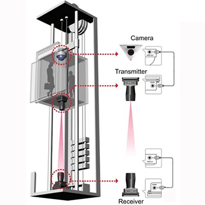 GIẢI PHÁP LẮP CAMERA THANG HOẶC