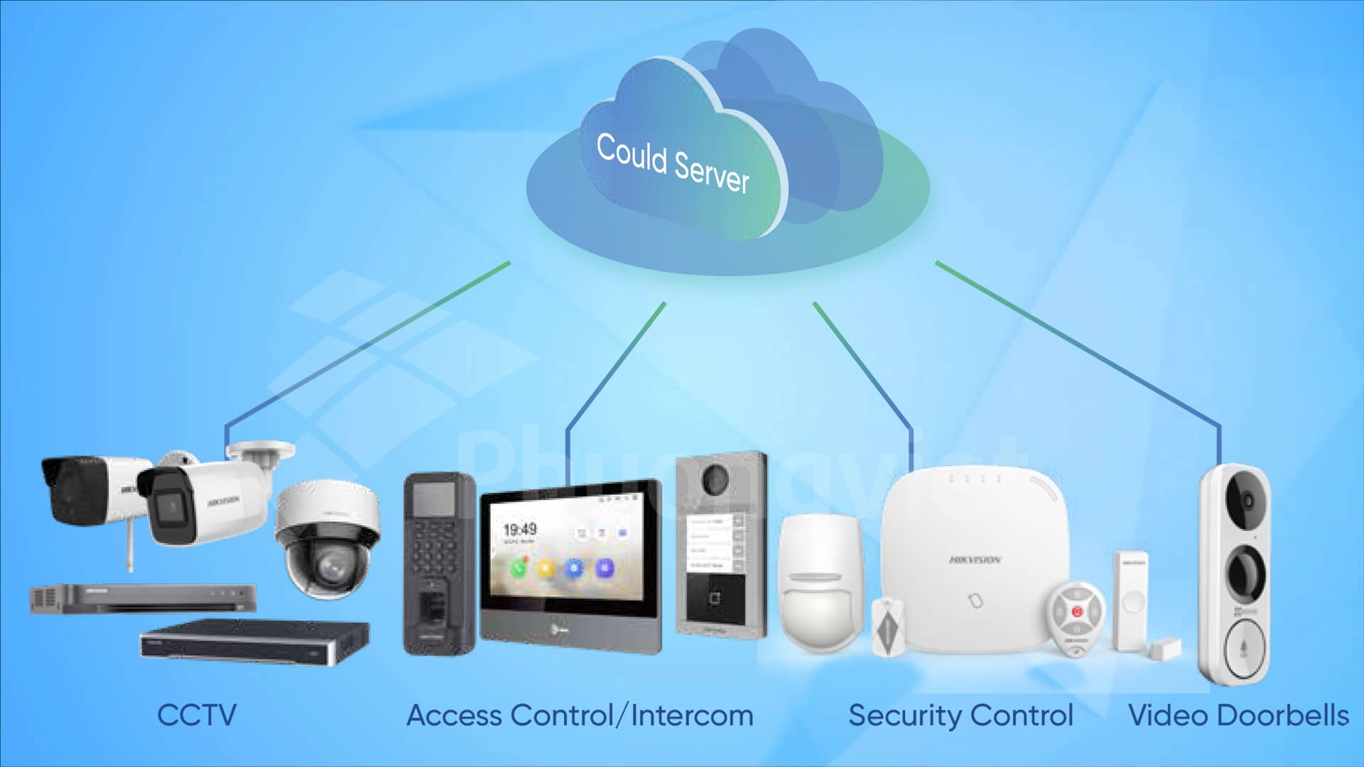 Hik-ProConnect
