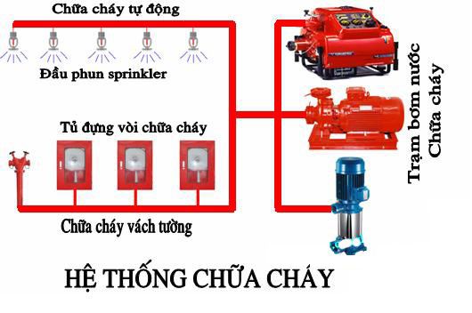 GIẢI PH&Aacute;P AN NINH TỔNG THỂ THAO T&Aacute;C CHO T&Ograve;A NH&Agrave;